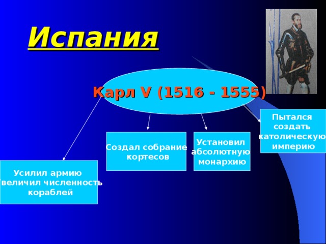 Испания Карл V (1516 - 1555) Пытался создать католическую империю Создал собрание  кортесов Установил абсолютную монархию Усилил армию Увеличил численность  кораблей 