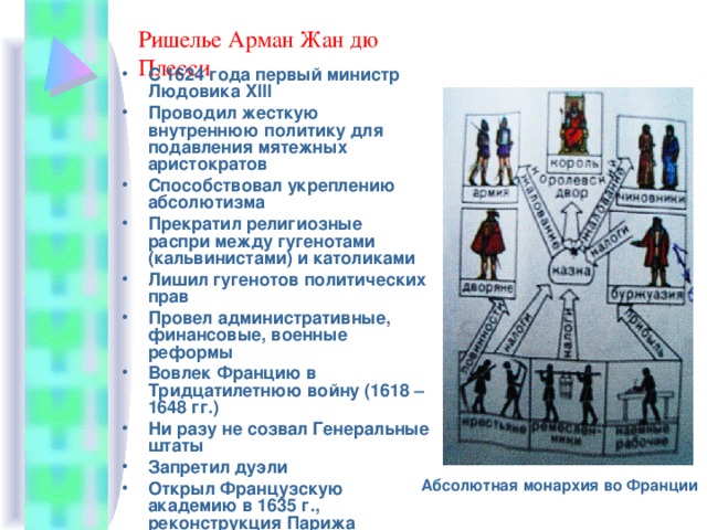 Ришелье Арман Жан дю Плесси С 1624 года первый министр Людовика XIII Проводил жесткую внутреннюю политику для подавления мятежных аристократов Способствовал укреплению абсолютизма Прекратил религиозные распри между гугенотами (кальвинистами) и католиками Лишил гугенотов политических прав Провел административные, финансовые, военные реформы Вовлек Францию в Тридцатилетнюю войну (1618 – 1648 гг.) Ни разу не созвал Генеральные штаты Запретил дуэли Открыл Французскую академию в 1635 г., реконструкция Парижа  Абсолютная монархия во Франции 