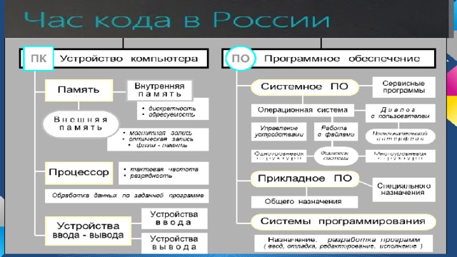 Первое знакомство с компьютером 