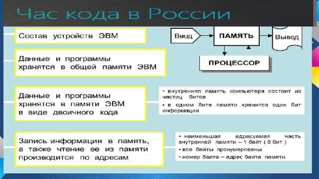 Принципы Фон Неймана 
