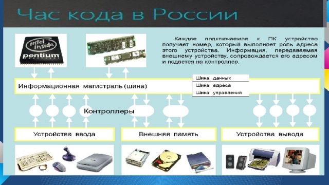 Структура персонального компьютера 