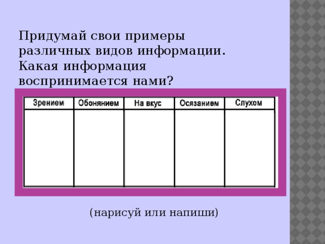 Придумай свои примеры различных видов информации. Какая информация воспринимается нами? (нарисуй или напиши) 