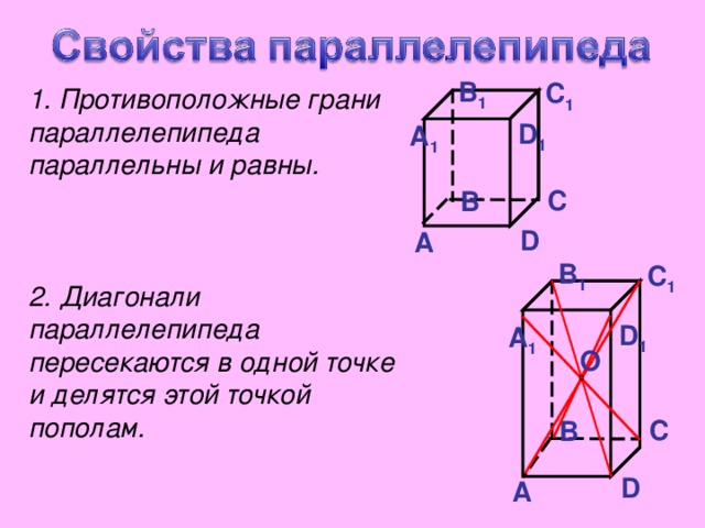  1. Противоположные грани параллелепипеда параллельны и равны.    2. Диагонали параллелепипеда пересекаются в одной точке и делятся этой точкой пополам. B 1 C 1 D 1 А 1 C B D А B 1 C 1 D 1 А 1 О C B D А 