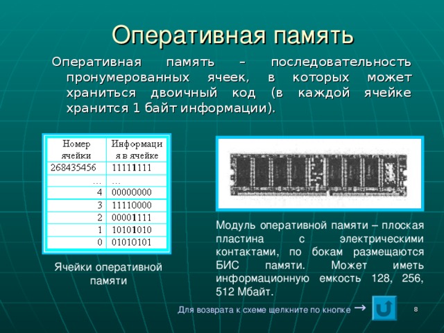 Оперативная память Оперативная память – последовательность пронумерованных ячеек, в которых может храниться двоичный код (в каждой ячейке хранится 1 байт информации). Модуль оперативной памяти – плоская пластина с электрическими контактами, по бокам размещаются БИС памяти. Может иметь информационную емкость 128, 256, 512 Мбайт. Ячейки оперативной памяти Для возврата к схеме щелкните по кнопке  →  