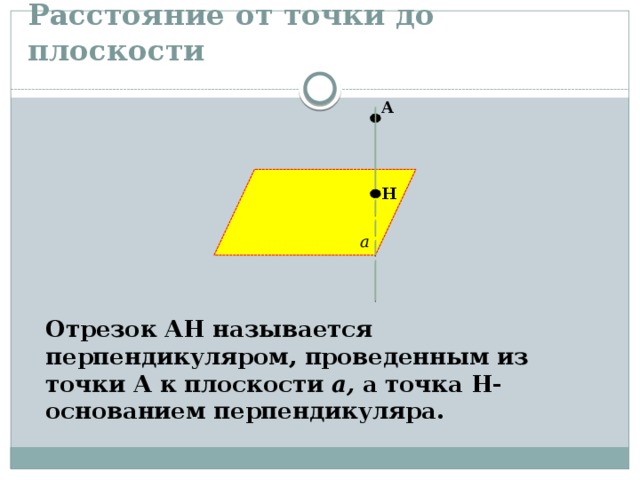 Расстояние от точки до плоскости А    а Н    Отрезок АН называется перпендикуляром, проведенным из точки А к плоскости а, а точка Н-основанием перпендикуляра. 