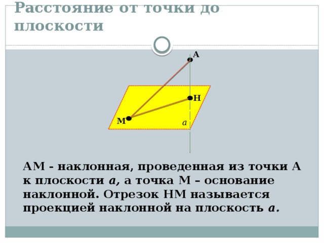 Расстояние от точки до плоскости А    а Н М    АМ - наклонная, проведенная из точки А к плоскости а, а точка М – основание наклонной. Отрезок НМ называется проекцией наклонной на плоскость а. 