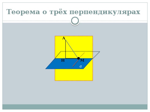 Теорема о трёх перпендикулярах А Н М  а 