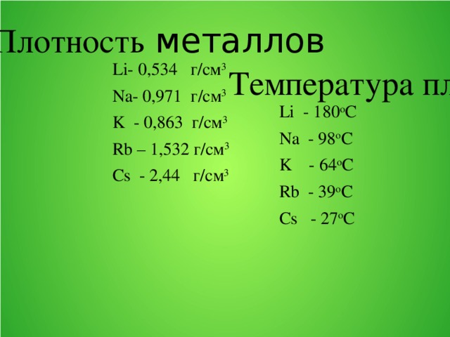 Плотность металлов Li- 0,534 г/см 3 Na- 0,971 г/см 3 K - 0,863 г/см 3 Rb – 1,532 г/см 3 Cs - 2,44 г/см 3 Температура плавления Li - 180 о С Na - 98 о С K - 64 о С Rb - 39 о С Cs - 27 о С 
