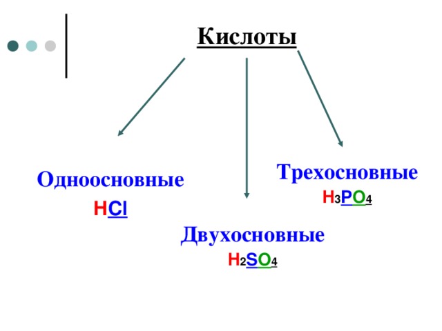 Кислоты Трехосновные H 3 P O 4 Одноосновные H Cl Двухосновные H 2 S O 4  