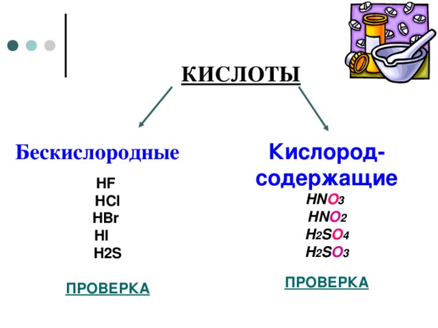  КИСЛОТЫ Бескислородные Кислород-содержащие HN O 3  HN O 2 H 2 S O 4 H 2 S O 3  ПРОВЕРКА HF HCl HBr HI  H2S  ПРОВЕРКА  