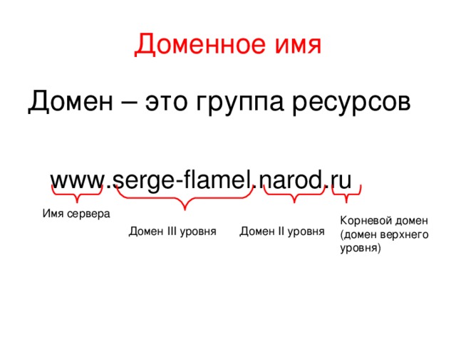 Доменное имя Домен – это группа ресурсов www.serge-flamel.narod.ru www.serge-flamel.narod.ru Имя сервера Корневой домен (домен верхнего уровня) Домен II уровня Домен III уровня 