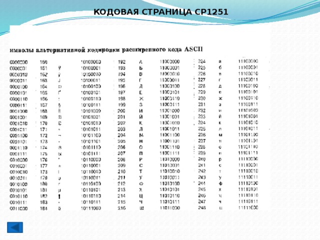 КОДОВАЯ СТРАНИЦА CP1251 