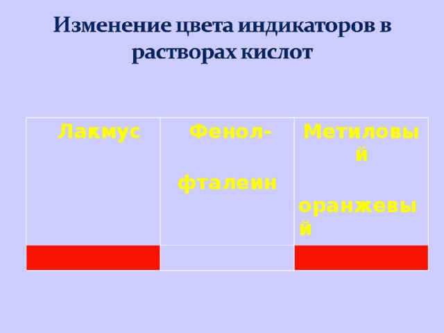  Лакмус  Фенол-  фталеин Метиловый  оранжевый 