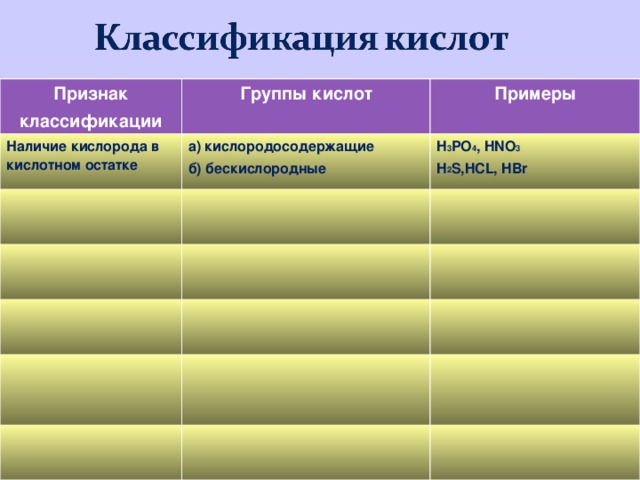 Признак классификации Группы кислот Наличие кислорода в кислотном остатке Примеры а) кислородосодержащие б) бескислородные H 3 PO 4 , HNO 3 H 2 S,HCL, HBr 