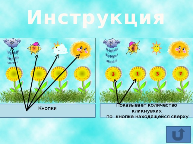 Инструкция Показывает количество кликнувхих  по кнопке находящейся сверху Кнопки 