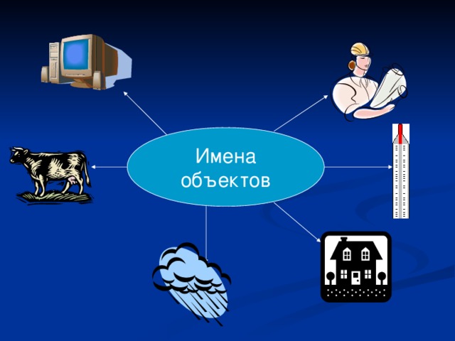 Имена объектов 