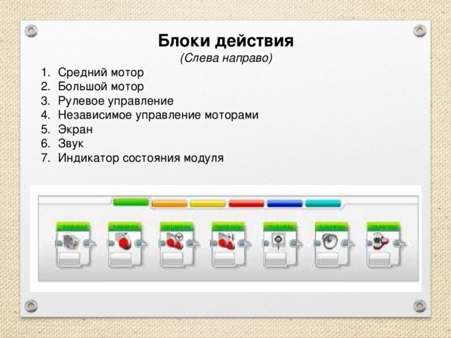 Блоки действия (Слева направо) Средний мотор Большой мотор Рулевое управление Независимое управление моторами Экран Звук Индикатор состояния модуля 