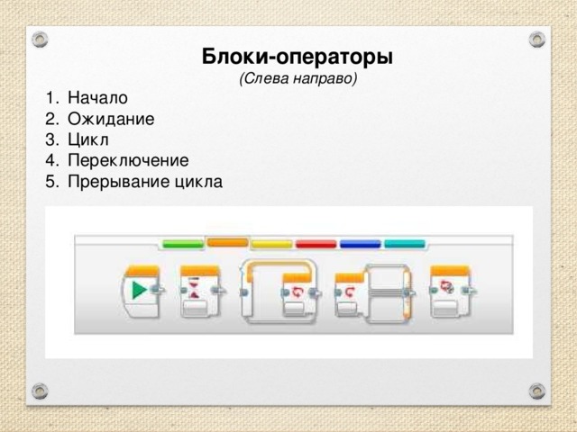 Блоки-операторы (Слева направо) Начало Ожидание Цикл Переключение Прерывание цикла 