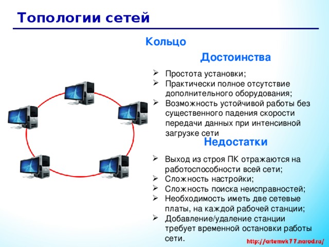 Топологии сетей Кольцо Достоинства Недостатки 