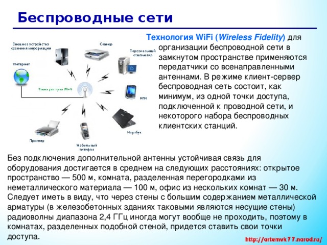 Беспроводные сети Технология WiFi ( Wireless Fidelity )  для организации беспроводной сети в замкнутом пространстве применяются передатчики со всенаправленными антеннами. В режиме клиент-сервер беспроводная сеть состоит, как минимум, из одной точки доступа, подключенной к проводной сети, и некоторого набора беспроводных клиентских станций. 