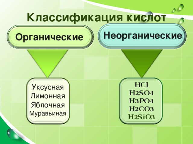 Классификация кислот Неорганические Органические HCl H 2 SO 4 H 3 PO 4 H 2 CO 3 H 2 SiO 3 Уксусная Лимонная Яблочная Муравьиная 