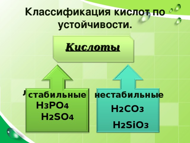 Классификация кислот по устойчивости. Кислоты летучие стабильные нестабильные H 3 PO 4  H 2 SO 4 H 2 СO 3   H 2 SiO 3 