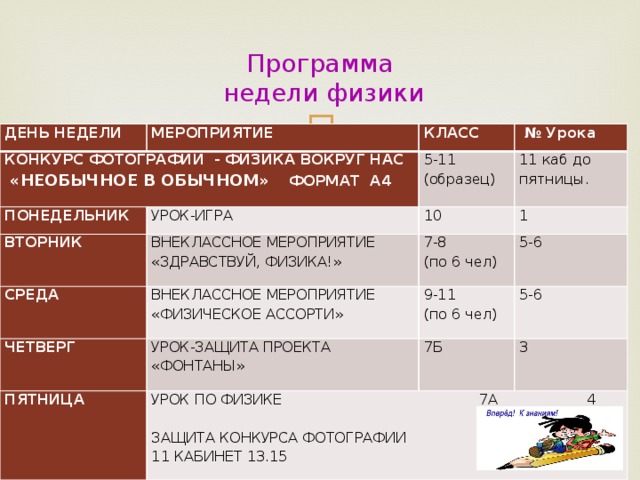 Программа  недели физики ДЕНЬ НЕДЕЛИ МЕРОПРИЯТИЕ КОНКУРС ФОТОГРАФИИ - ФИЗИКА ВОКРУГ НАС  «НЕОБЫЧНОЕ В ОБЫЧНОМ» ФОРМАТ А4 ПОНЕДЕЛЬНИК КЛАСС ВТОРНИК УРОК-ИГРА № Урока 5-11 11 каб до пятницы. (образец) ВНЕКЛАССНОЕ МЕРОПРИЯТИЕ «ЗДРАВСТВУЙ, ФИЗИКА!» 10 СРЕДА ЧЕТВЕРГ 1 7-8 ВНЕКЛАССНОЕ МЕРОПРИЯТИЕ УРОК-ЗАЩИТА ПРОЕКТА «ФОНТАНЫ» 5-6 «ФИЗИЧЕСКОЕ АССОРТИ» (по 6 чел) 9-11 ПЯТНИЦА (по 6 чел) 5-6 7Б УРОК ПО ФИЗИКЕ 7А 4 3 ЗАЩИТА КОНКУРСА ФОТОГРАФИИ 11 КАБИНЕТ 13.15 