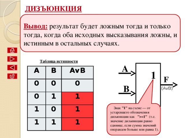 Примеры: A У кошки 4 лапы.      У кошки 1 хвост.  У кошки 4 лапы И 1 хвост. Часть туристов любят чай.  Часть туристов любят молоко.     Часть туристов любят чай ИЛИ молоко. B Простое высказывание Сложное (составное)  высказывание A ^ B A B A v B 