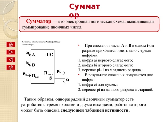 КОНЪЮНКЦИЯ Соответствует союзу И ; Обозначение & ; В языках программирования and ; Название: Логическое умножение . Вывод:  результат будет истинным тогда и только тогда, когда оба исходных высказывания истинны. Таблица истинности Схема A 0 B 0 0 A^B 0 1 1 1 0 0 0 1 1 A & F  Операция конъюнкции на структурных схемах обозначается знаком   