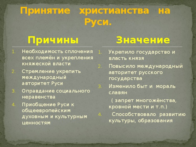 Принятие христианства на Руси. Причины Значение Необходимость сплочения всех племён и укрепления княжеской власти Стремление укрепить международный авторитет Руси Оправдание социального неравенства Приобщение Руси к общеевропейским духовным и культурным ценностям Укрепило государство и власть князя Повысило международный авторитет русского государства Изменило быт и мораль славян  ( запрет многожёнства, кровной мести и т.п.)  Способствовало развитию культуры, образования 