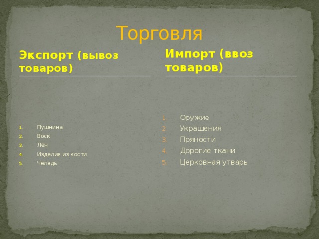 Торговля Экспорт (вывоз товаров) Импорт (ввоз товаров) Пушнина Воск Лён Изделия из кости Челядь Оружие Украшения Пряности Дорогие ткани Церковная утварь 