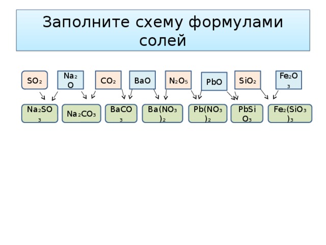 Заполните схему формулами солей Na₂O CO₂ BaO N₂O₅ Fe₂O₃ SiO₂ SO₂ PbO Ba(NO₃)₂ Na₂SO₃ Na₂CO₃ BaCO₃ Pb(NO₃)₂ PbSiO₃ Fe₂(SiO₃)₃ 