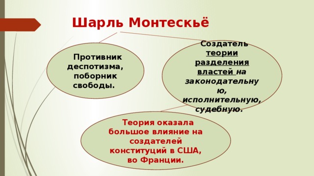 Шарль Монтескьё Создатель теории разделения властей на законодательную, исполнительную, судебную. Противник деспотизма, поборник свободы. Теория оказала большое влияние на создателей конституций в США, во Франции. 