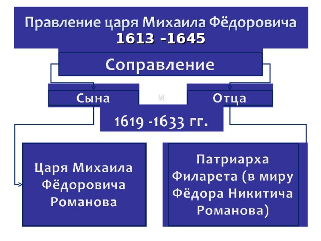 1613 -1645 