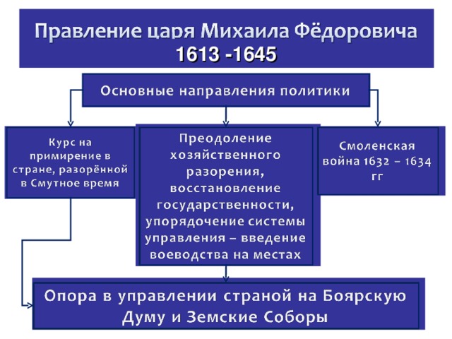 1613 -1645 