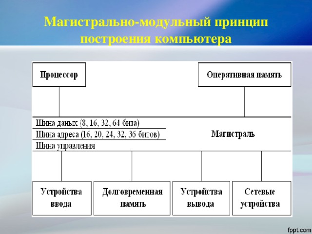 Магистрально-модульный принцип построения компьютера 