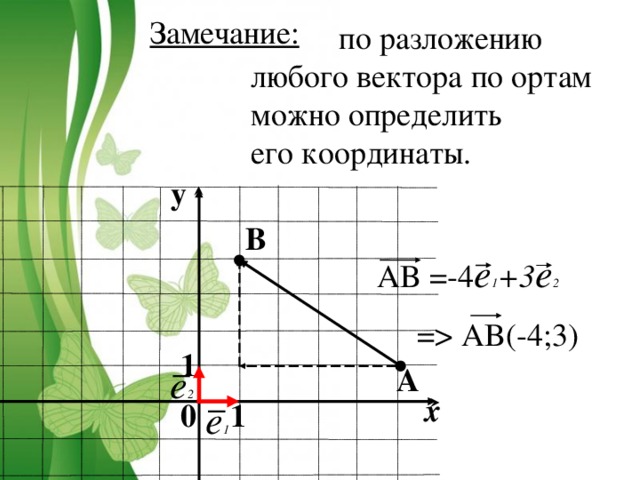 От точки N отложите векторы N 