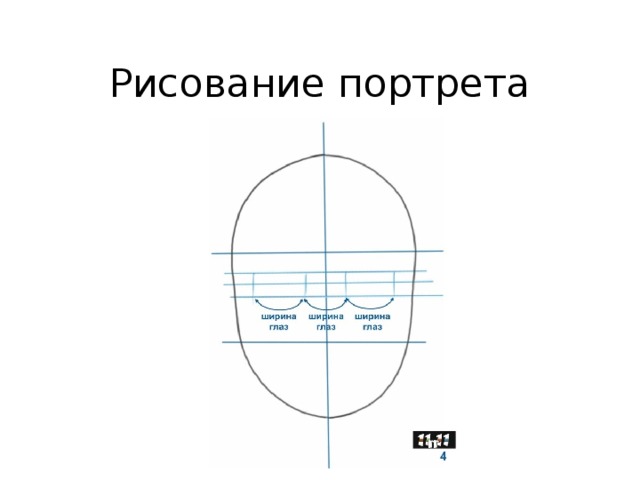 Рисование портрета   