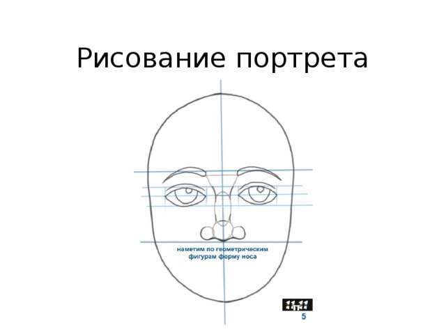 Рисование портрета   