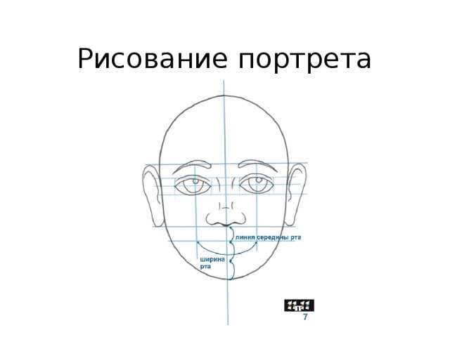 Рисование портрета   