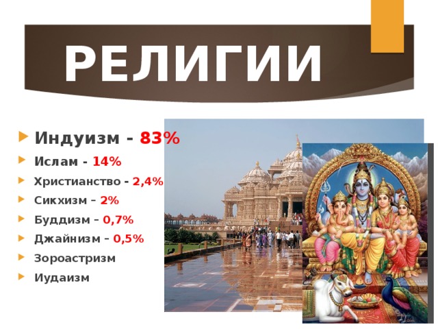 РЕЛИГИИ Индуизм - 83%  Ислам - 14% Христианство - 2,4%  Сикхизм – 2% Буддизм – 0,7% Джайнизм – 0,5% Зороастризм Иудаизм     