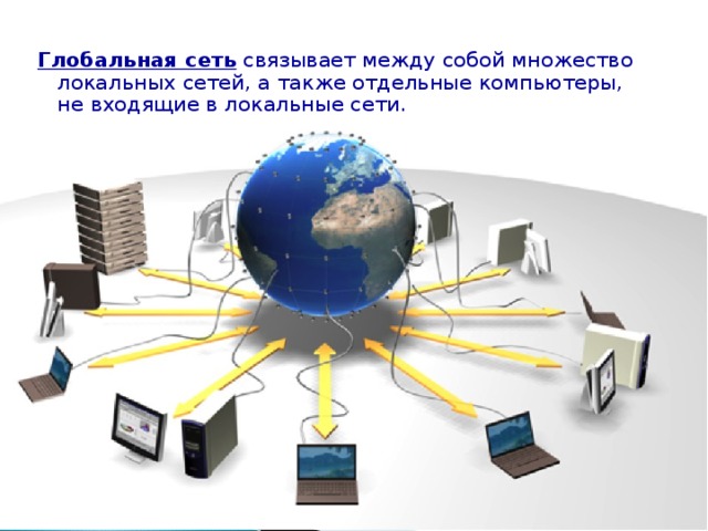 Глобальная сеть связывает между собой множество локальных сетей, а также отдельные компьютеры, не входящие в локальные сети. 