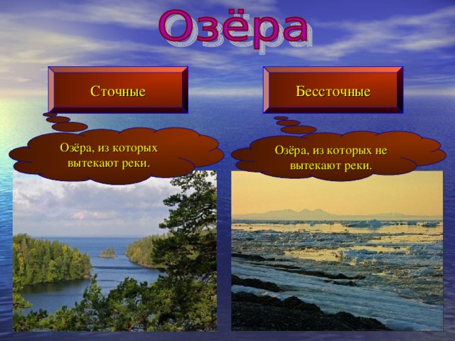 Сточные Бессточные Озёра, из которых вытекают реки. Озёра, из которых не вытекают реки. 
