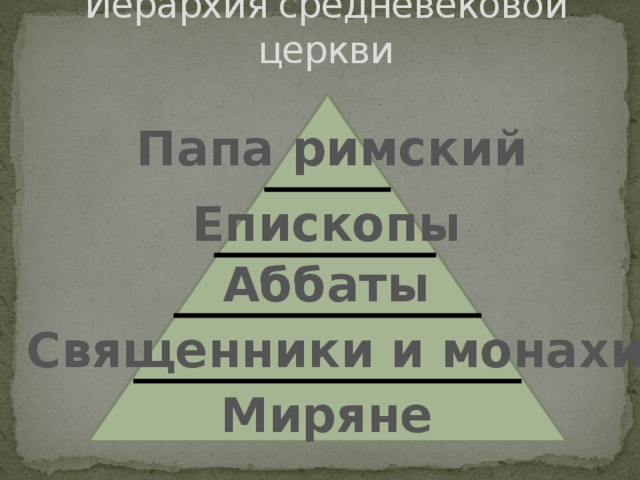 Иерархия средневековой церкви Папа римский Епископы Аббаты Священники и монахи Миряне 