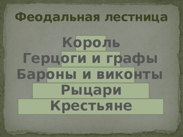 Феодальная лестница Король Герцоги и графы Бароны и виконты Рыцари Крестьяне 