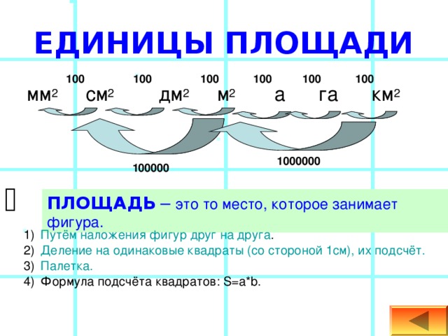 ЕДИНИЦЫ ПЛОЩАДИ 100 100 100 100 100 100 мм 2 см 2 дм 2 м 2 а га км 2 1000000 100000  ПЛОЩАДЬ – это то место, которое занимает фигура. Путём наложения фигур друг на друга . Деление на одинаковые квадраты (со стороной 1см), их подсчёт. Палетка. Формула подсчёта квадратов: S=a*b .  