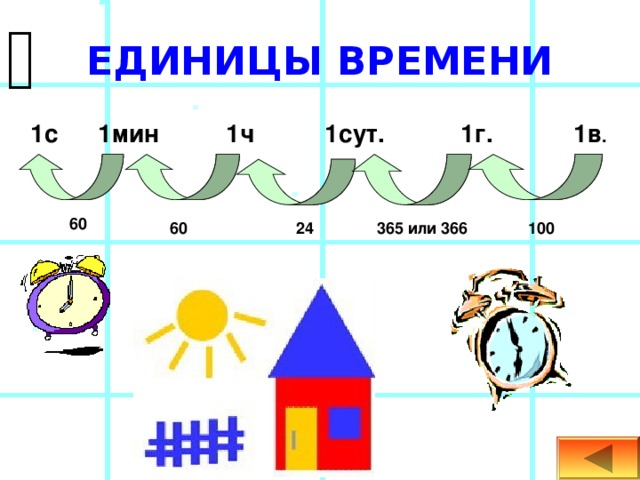  ЕДИНИЦЫ ВРЕМЕНИ  1с  1мин  1ч  1сут. 1г.  1в . 60 100 365 или 366 24 60 