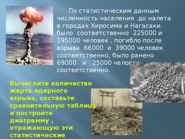 По статистическим данным численность населения до налета в городах Хиросима и Нагасаки было соответственно 225000 и 195000 человек , погибло после взрыва 66000 и 39000 человек соответственно, было ранено 69000 и 25000 человек соответственно. Вычислите количество жертв ядерного взрыва, составьте сравнительную таблицу и постройте диаграмму , отражающую эти статистические данные. 