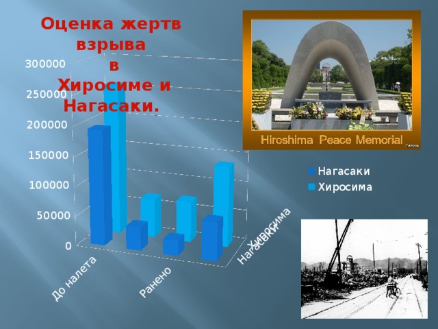 Оценка жертв взрыва  в  Хиросиме и Нагасаки. 