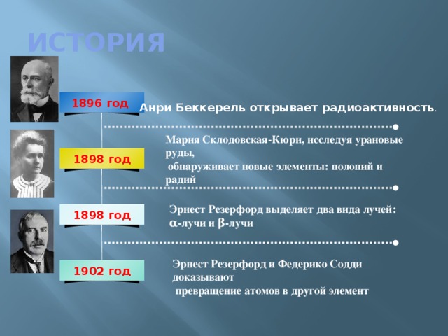 ИСТОРИЯ 1896 год  Анри Беккерель открывает радиоактивность . Мария Склодовская-Кюри, исследуя урановые руды,  обнаруживает новые элементы: полоний и радий 1898 год Эрнест Резерфорд выделяет два вида лучей: α-лучи и β-лучи 1898 год Эрнест Резерфорд и Федерико Содди доказывают  превращение атомов в другой элемент 1902 год 